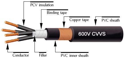 cvv cable cvvs cable structure