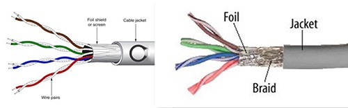foil shielded cable suppliers