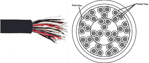 top and low price triad cable