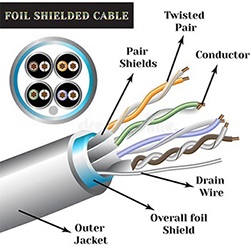 twisted-pair-cable-foil-shielded-cable-manufacturers