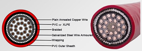 Multicore Galvanized Steel Wire Armoured Control Cable -- China HDC